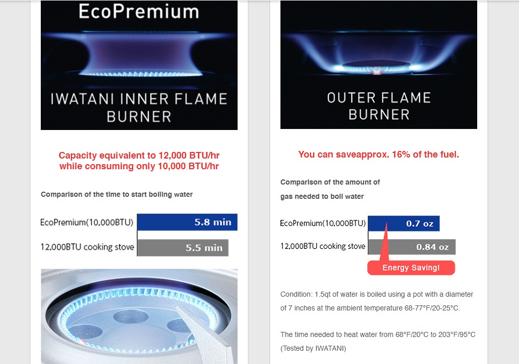 Get Iwatani Japan Portable Butane Stove Eco Premium Delivered
